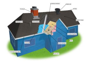 Understanding Roof System Components: A Comprehensive Guide